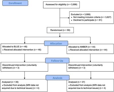 Treatment with morning blue light increases left amygdala volume and sleep duration among individuals with posttraumatic stress disorder